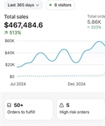 cash-flowing e-commerce business with - 1