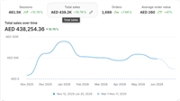 profitable established dropshipping fashion - 1