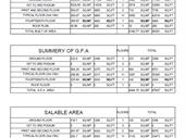 prime freehold commercial land