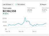 300k profit ecommerce business