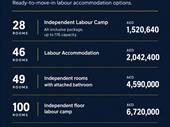 labour camps for rent
